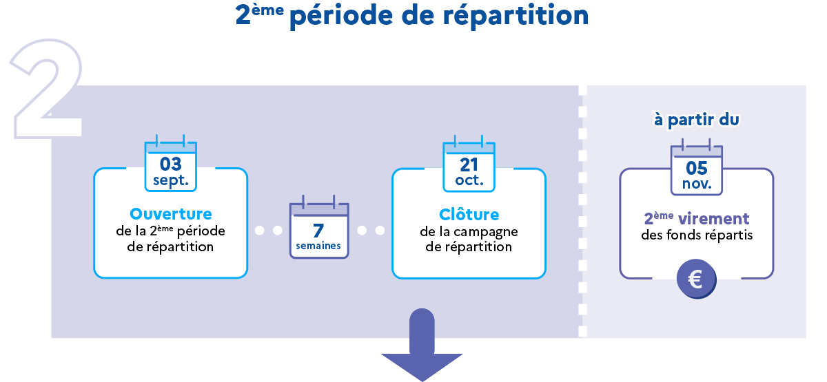 étape 3