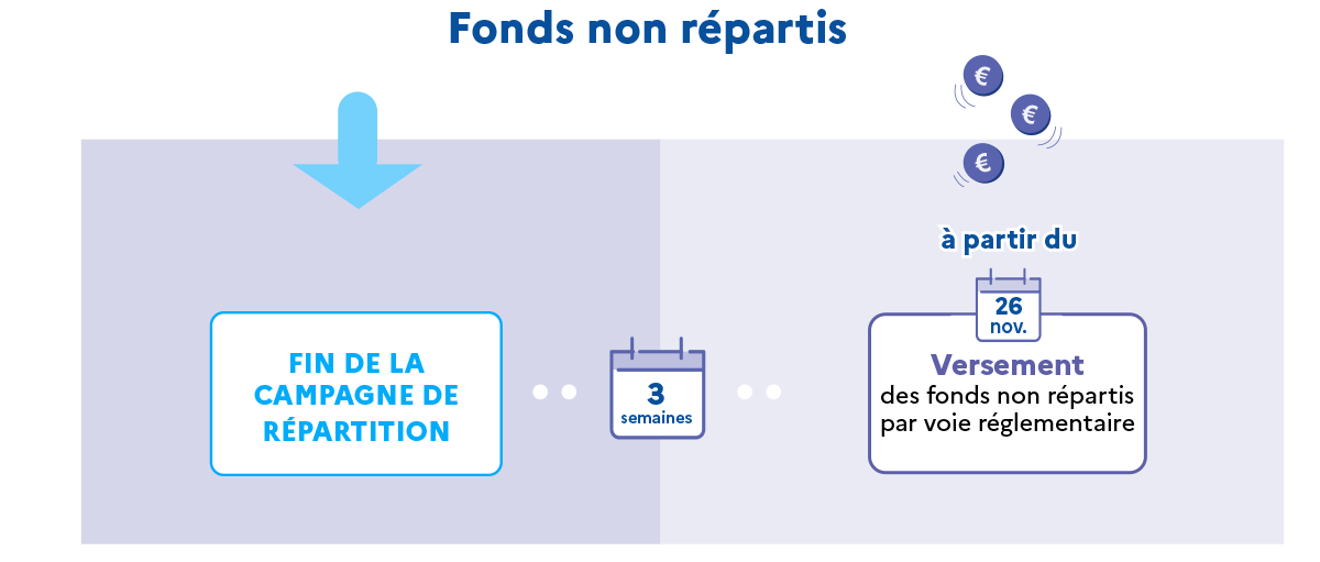étape finale