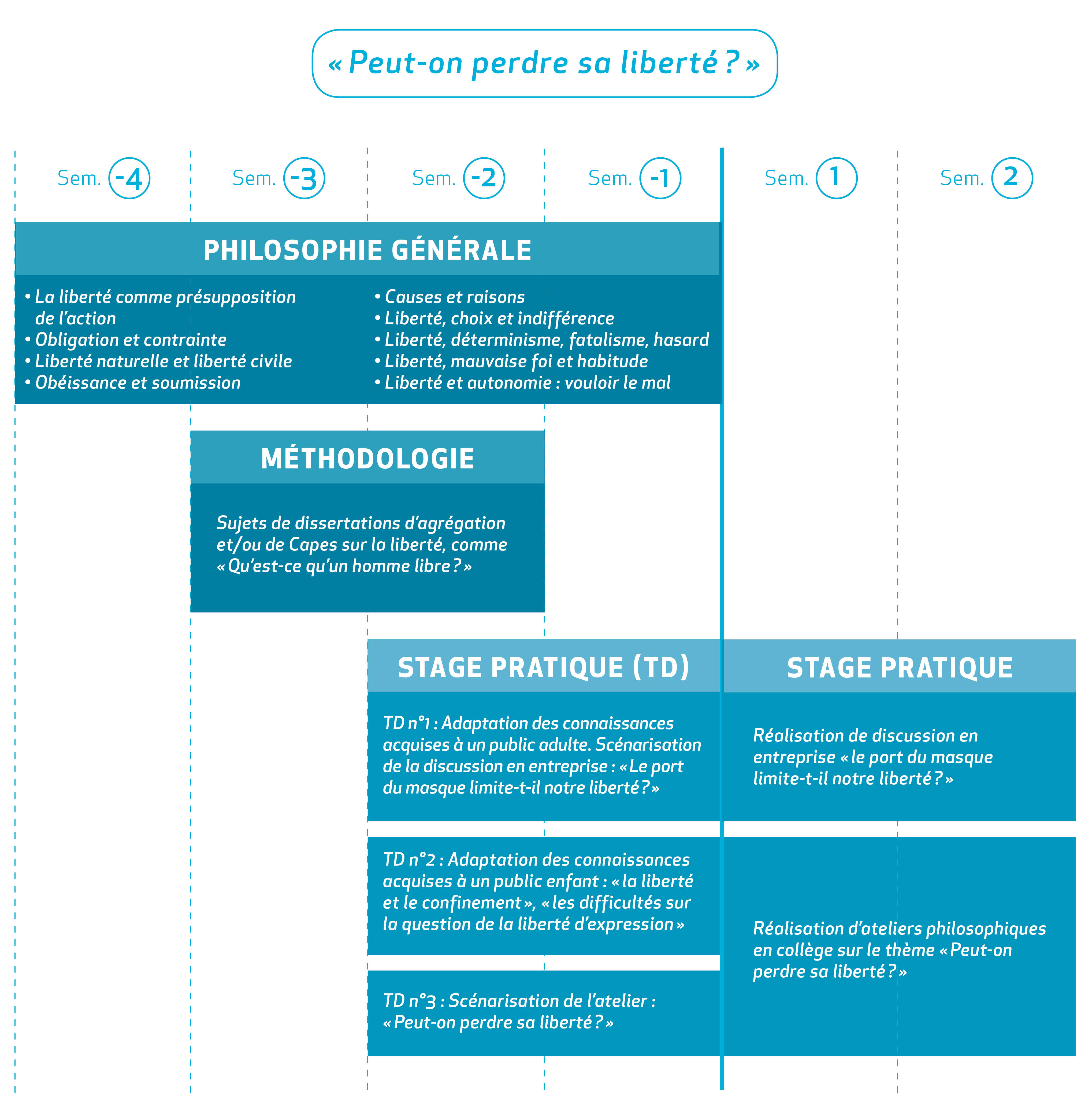 Infographie